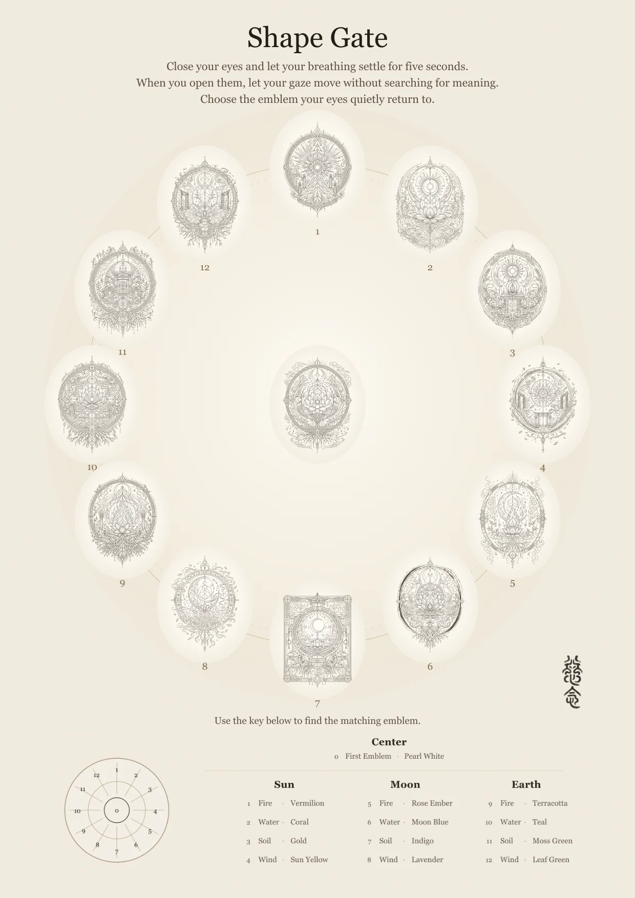 Shape Gate showing the First Emblem and twelve emblem paths in a circular arrangement